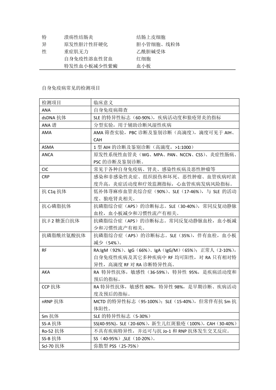 自身抗体临床应用手册欧蒙_第2页
