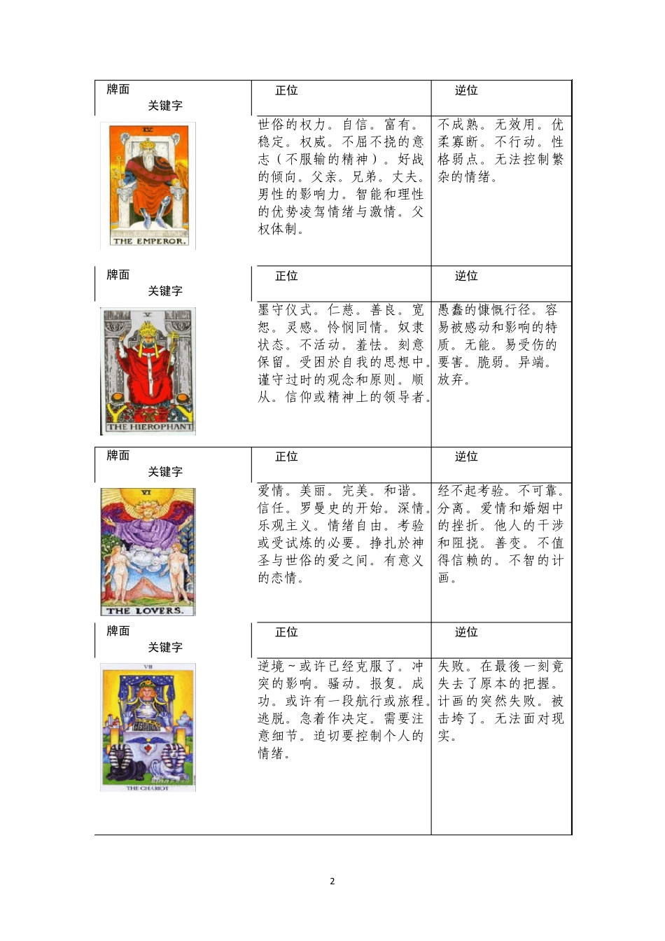 自辑韦特塔罗关键字带图_第2页