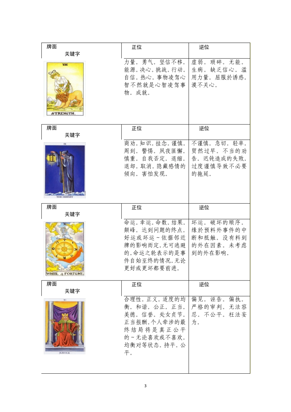 自辑韦特塔罗关键字带图_第3页