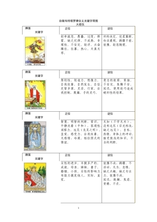 自辑韦特塔罗关键字带图