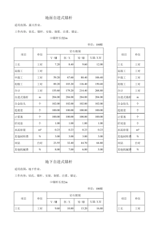 自进式锚杆定额(四川省水利水电建筑工程预算定额2007年)