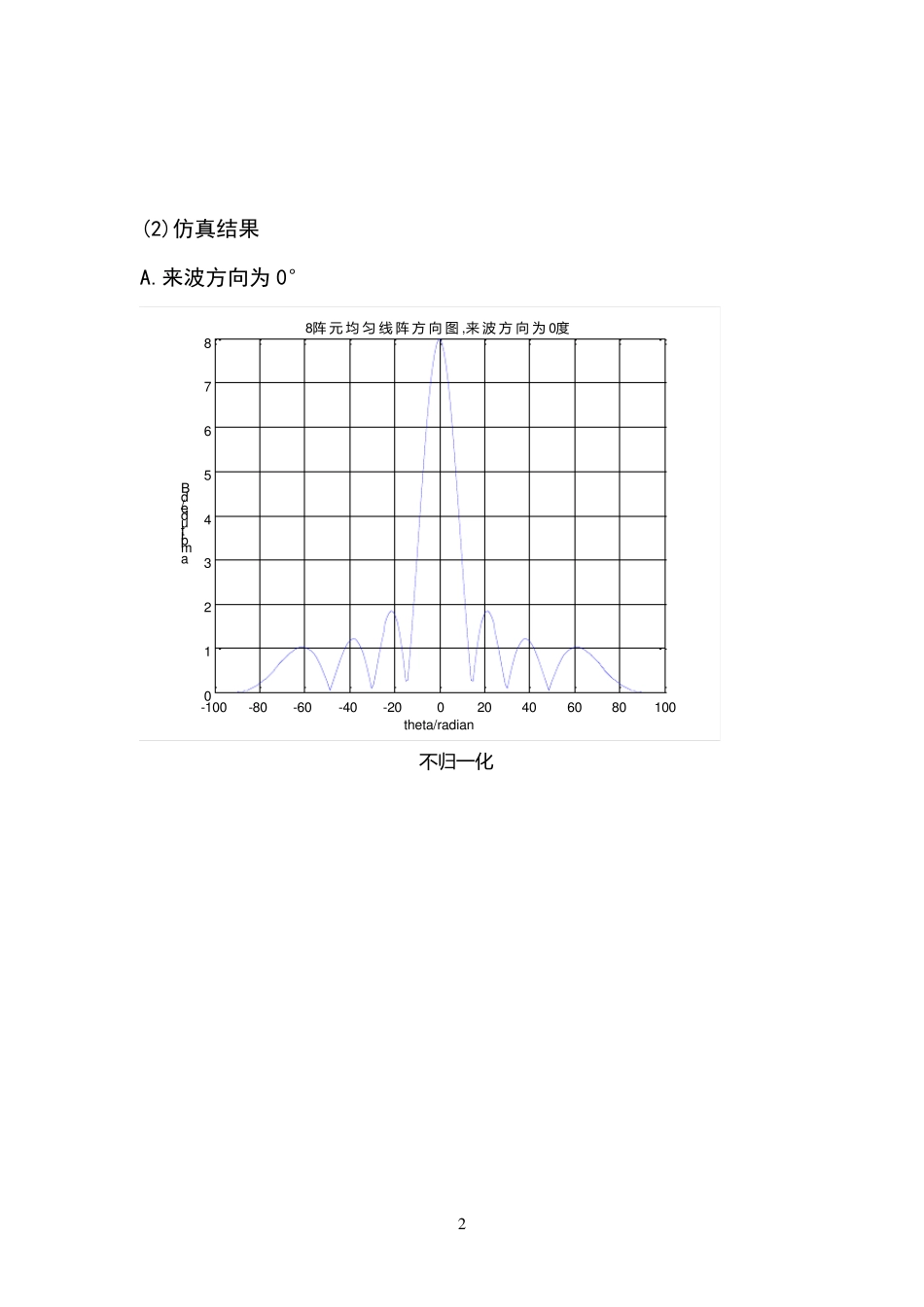 自适应波束形成与Matlab程序代码注解_第2页