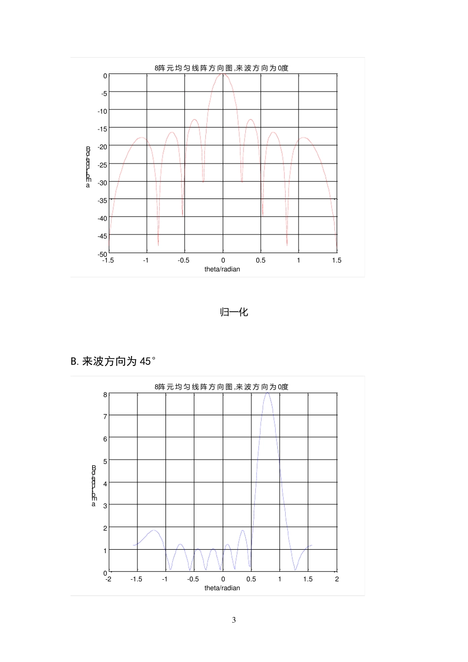 自适应波束形成与Matlab程序代码注解_第3页