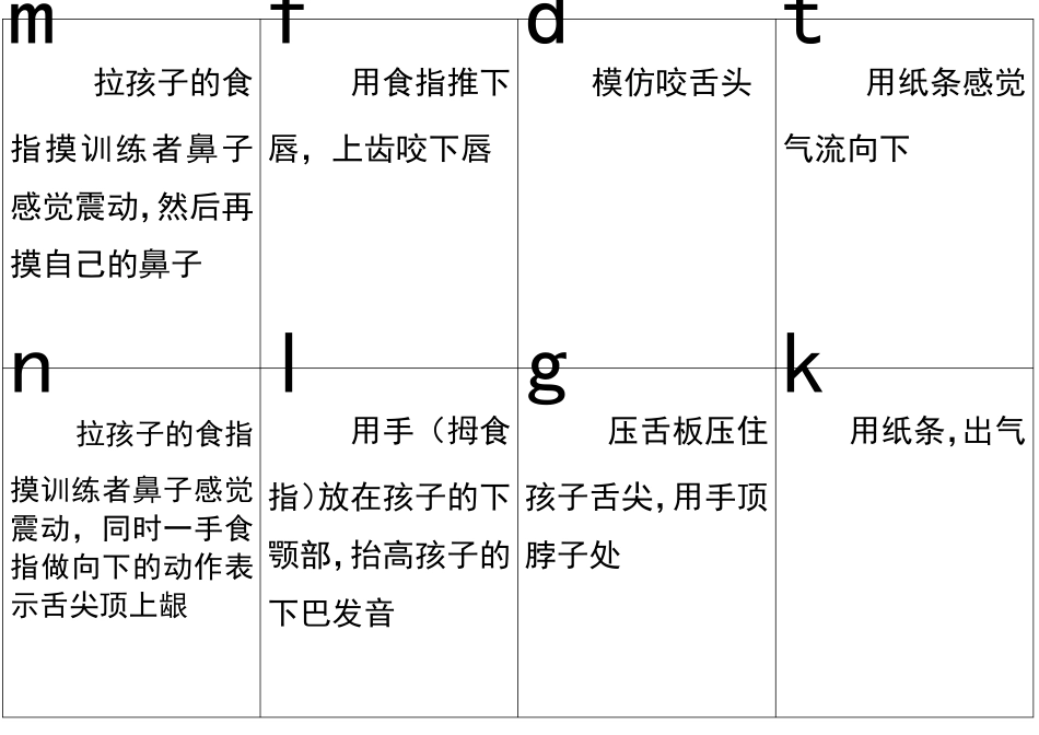 自闭症无语儿童语音辅助方法_第2页