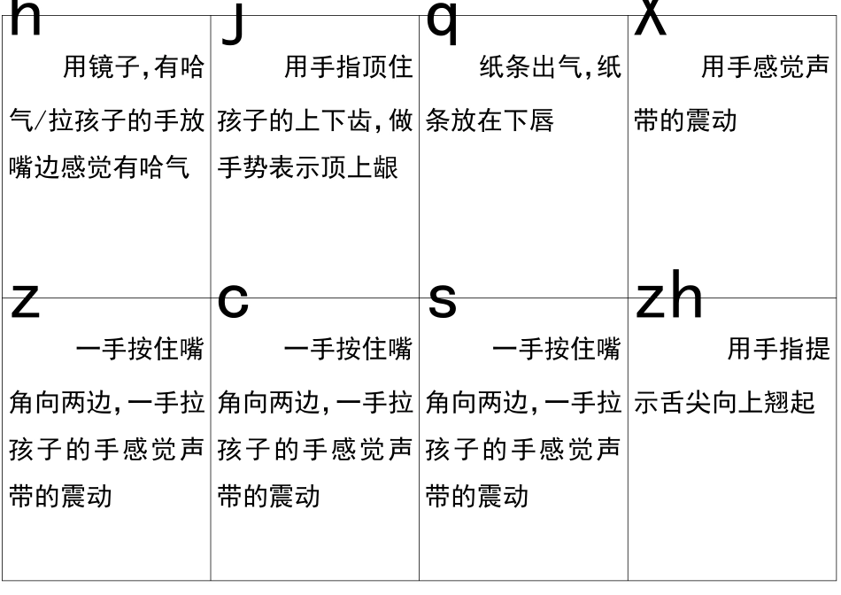 自闭症无语儿童语音辅助方法_第3页
