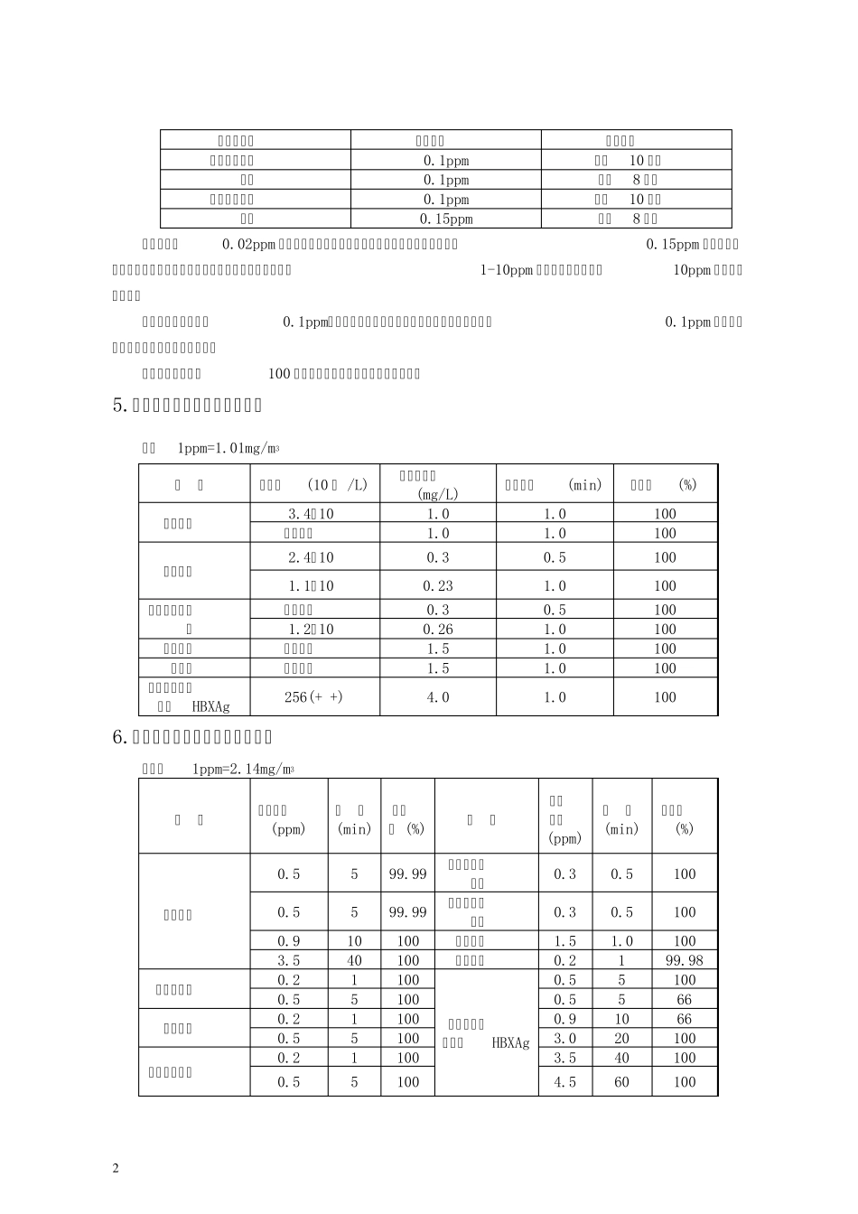 臭氧基础知识手册_第2页