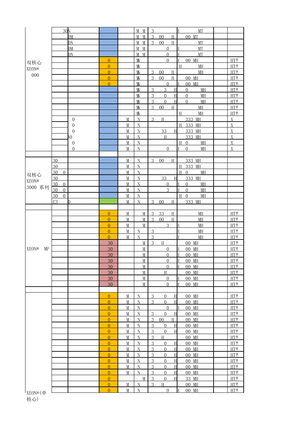 至强全系列处理器列表_第2页