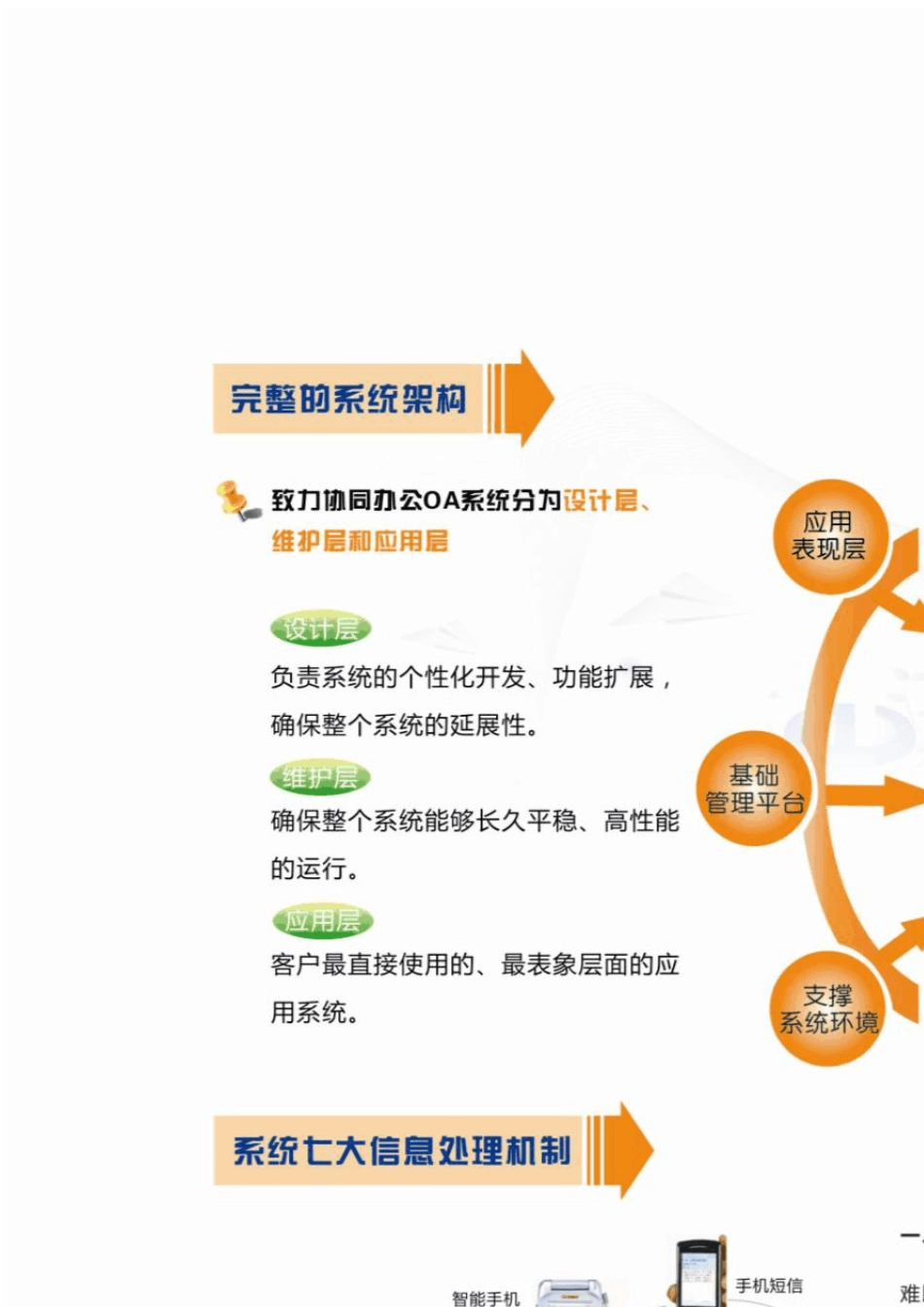 致力协同办公OA系统宣传册_第3页