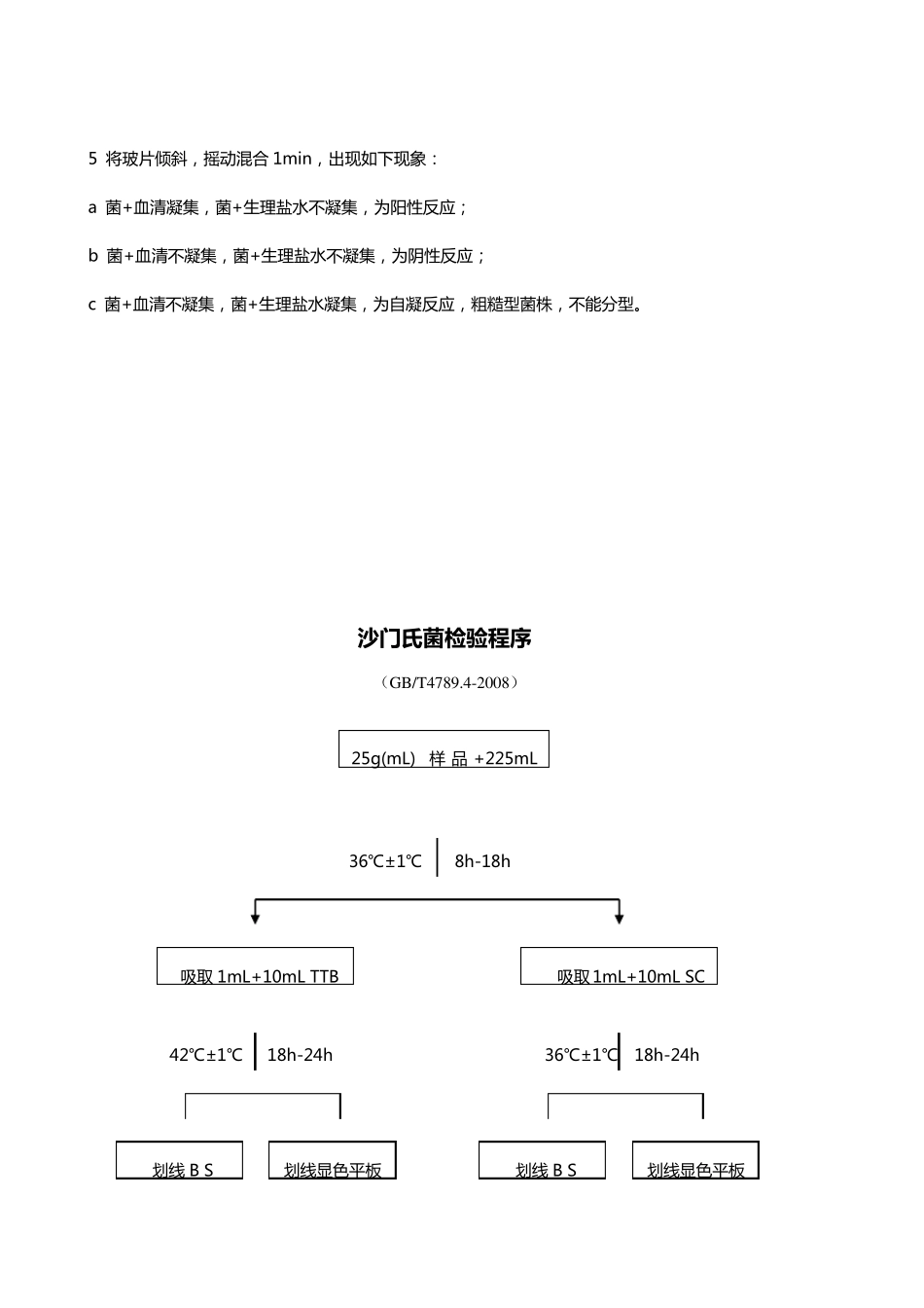 致病菌检验程序及原始记录(考试)_第2页