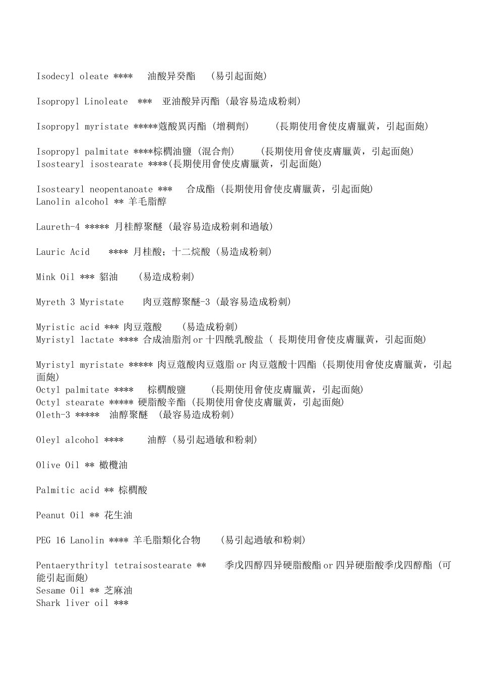 致粉刺或痘痘成分表_第2页