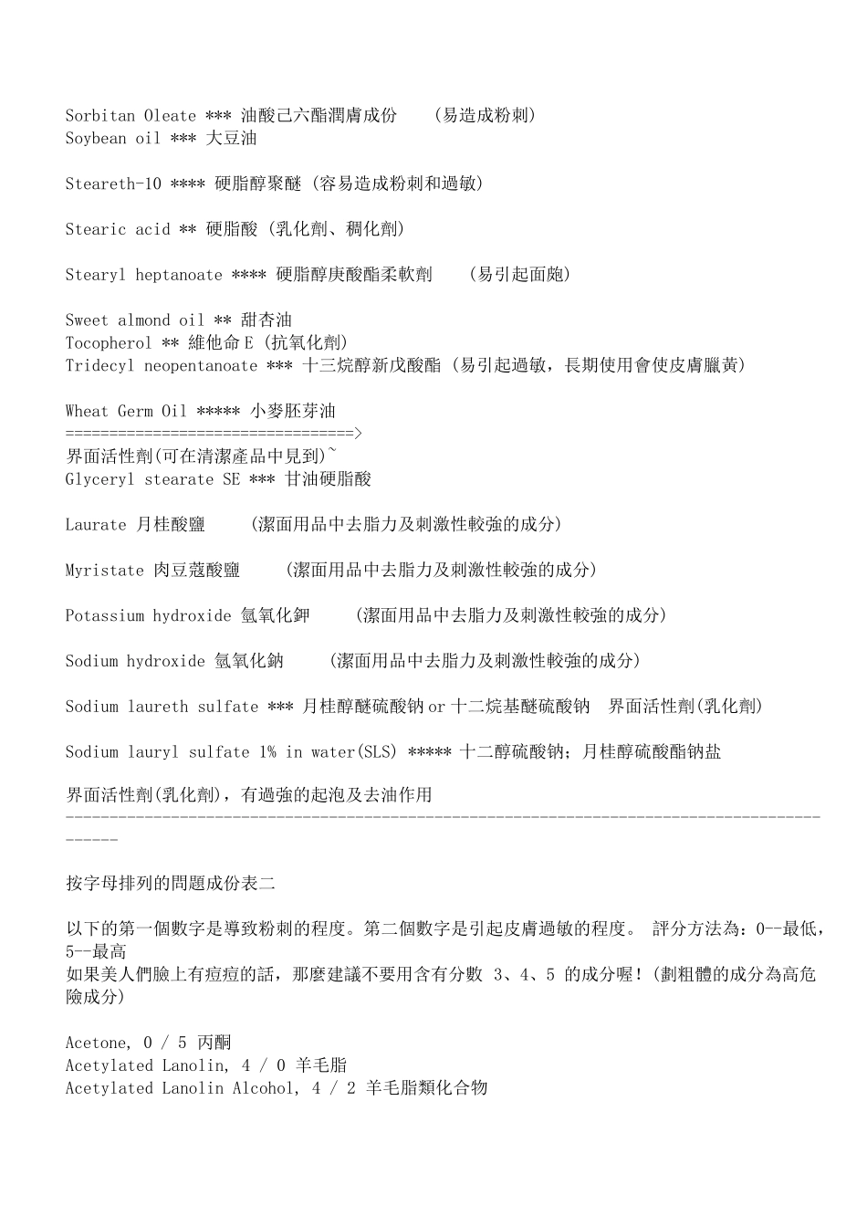 致粉刺或痘痘成分表_第3页