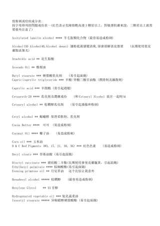 致粉刺或痘痘成分表
