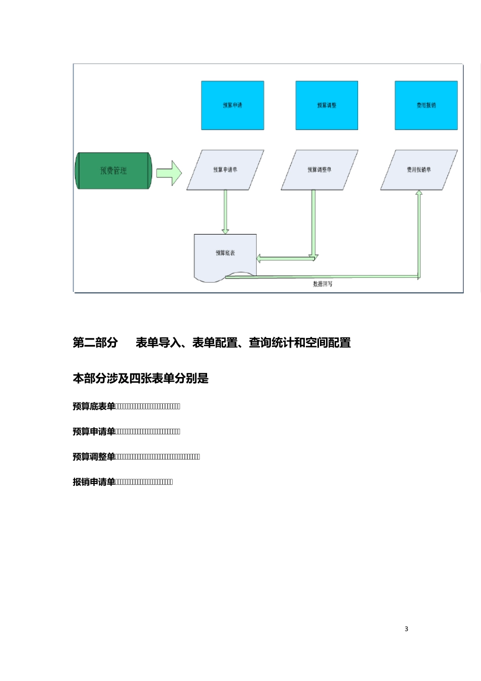 致远A8_M_V3.5业务生成器十大应用案例实施工具文档报销管理(预算)v1.0_第3页