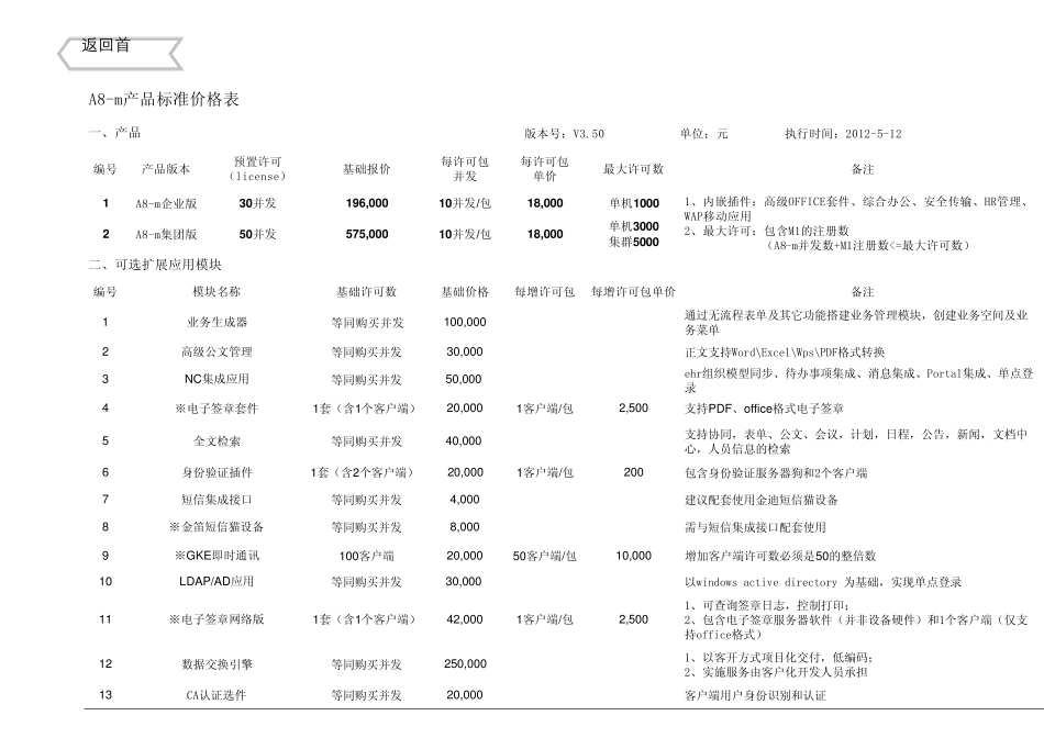 致远OAA8m报价工具1.0_第1页