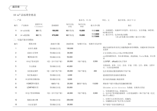 致远OAA8m报价工具1.0