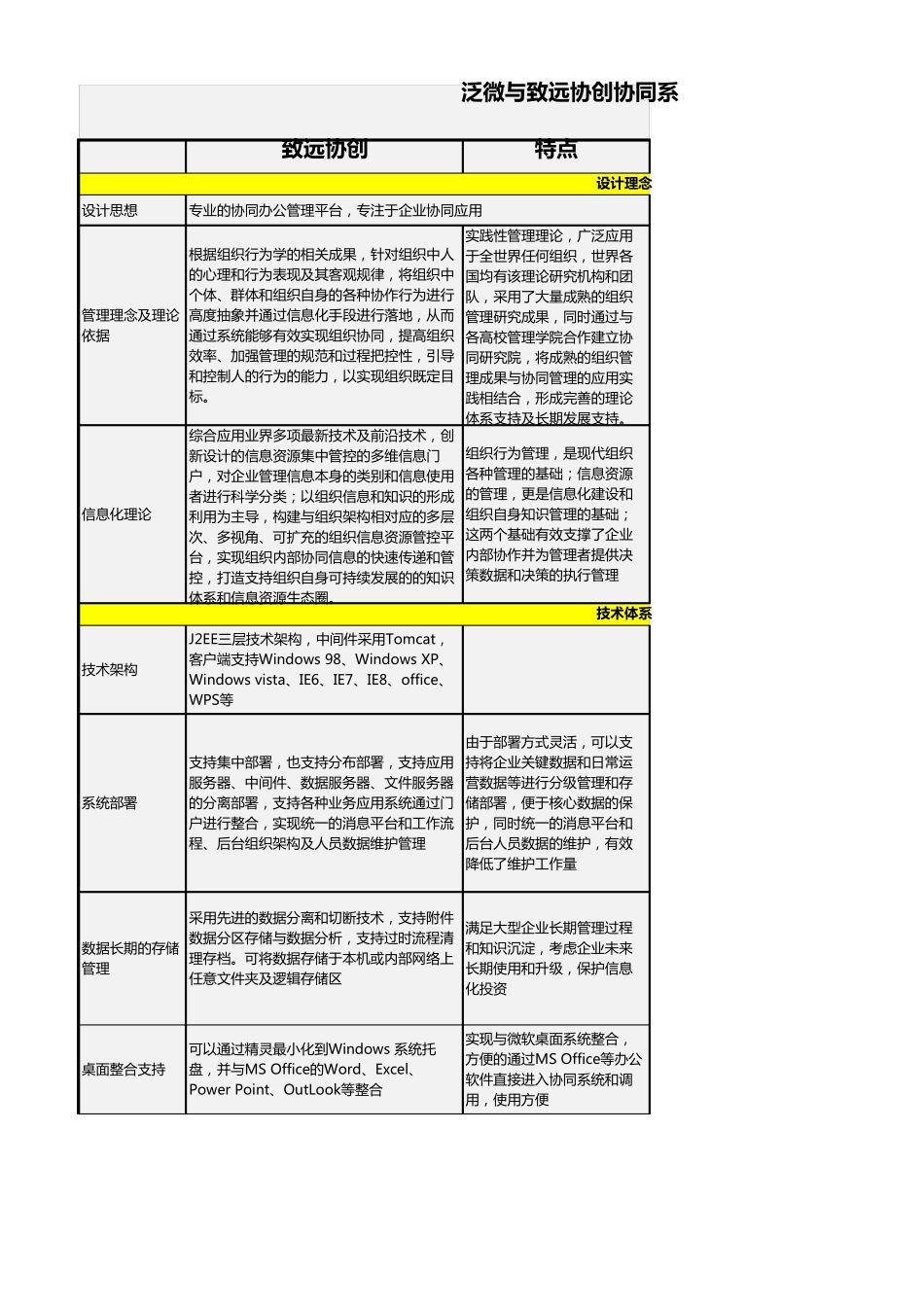 致远与泛微的产品比较_第1页