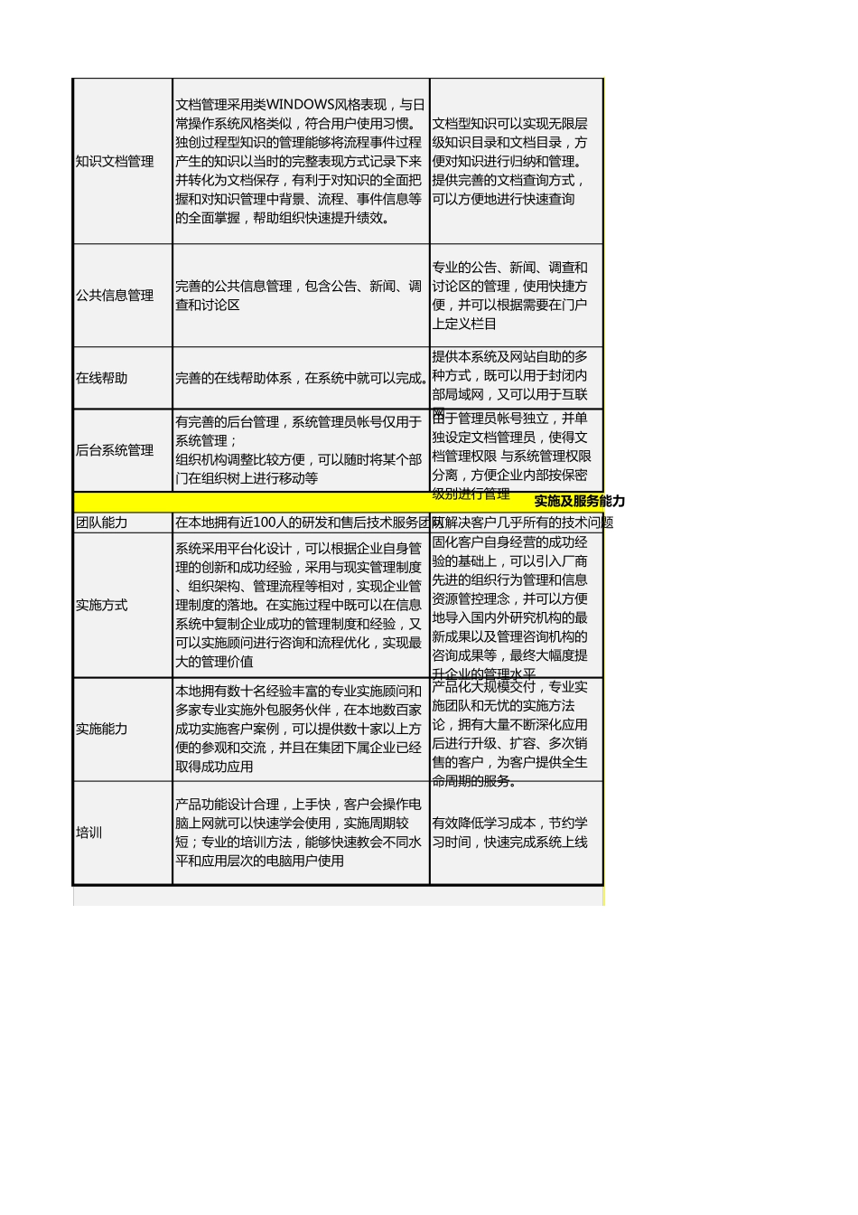 致远与泛微的产品比较_第3页