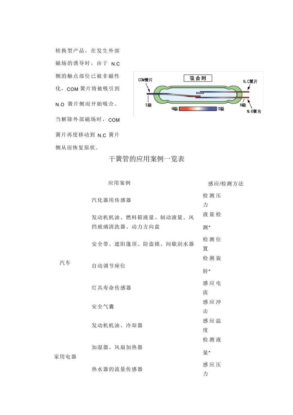 舌簧开关原理及应用_第2页