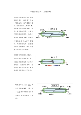 舌簧开关原理及应用