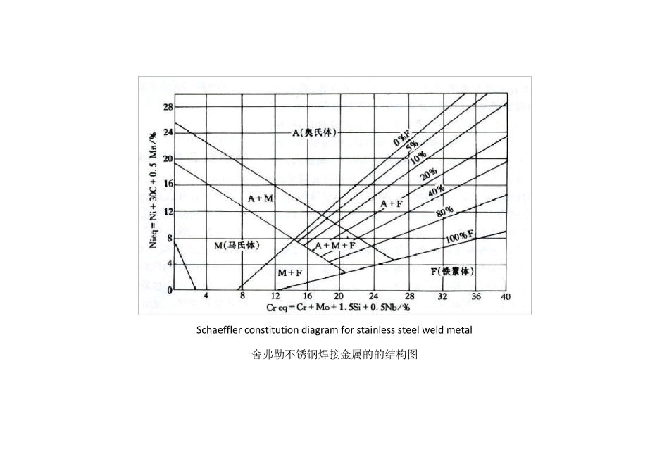 舍夫勒l图及应用schaefflerdiagram_第3页