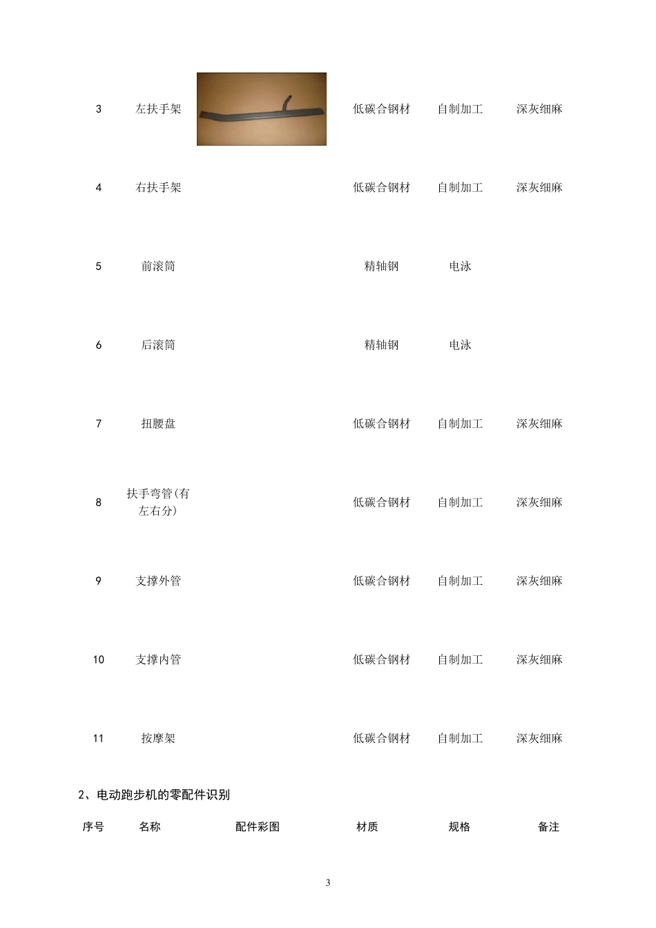 舒华电动跑步机维修指南fzt_第3页