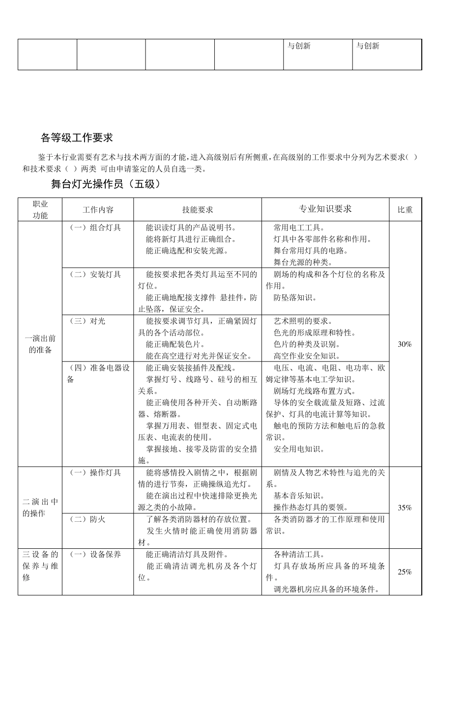 舞台灯光师职业标准_第3页