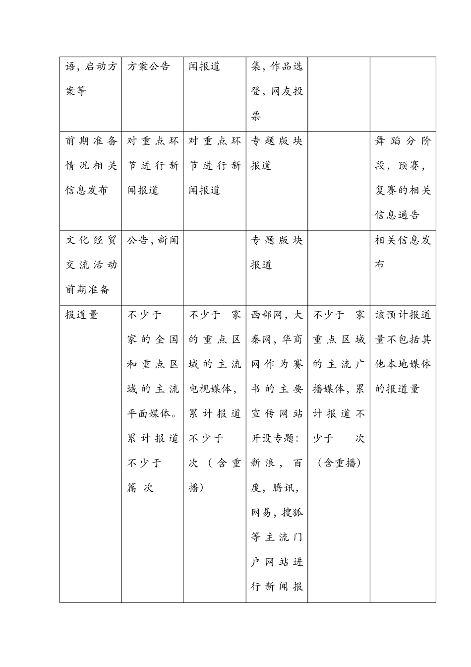 舞蹈大赛广告宣传策划文案_第3页