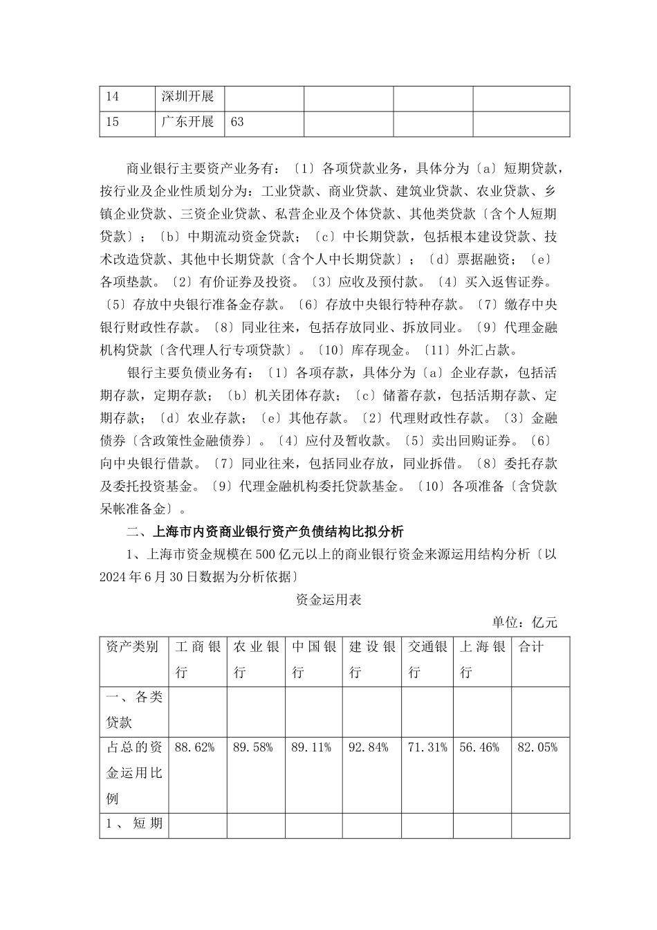 上海市内资商业银行业基本情况调查报告_第2页