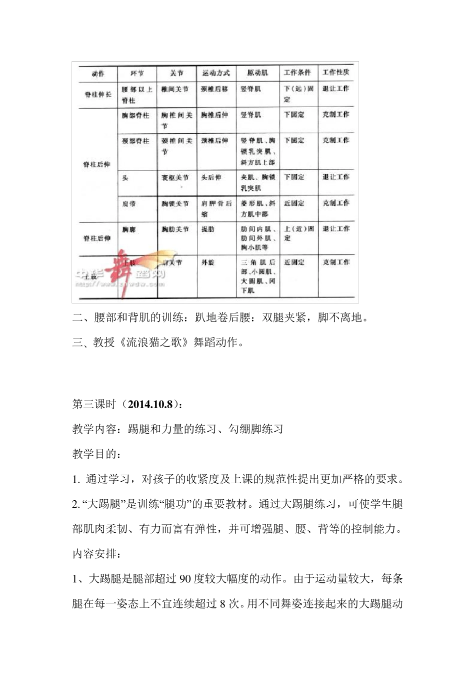 舞蹈社团教案_第3页