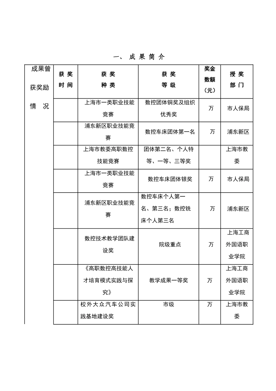 上海市教学成果奖申请书_第2页