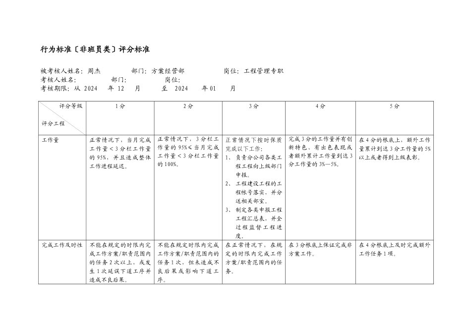 上海市电力公司市区供电公司工程管理专职行为规范考评表_第2页