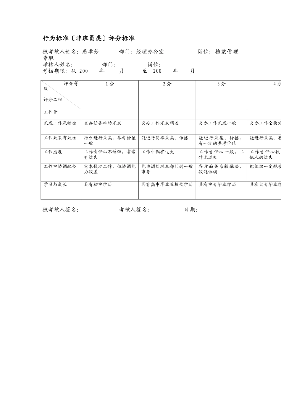 上海市电力公司档案管理行为规范考评表_第2页