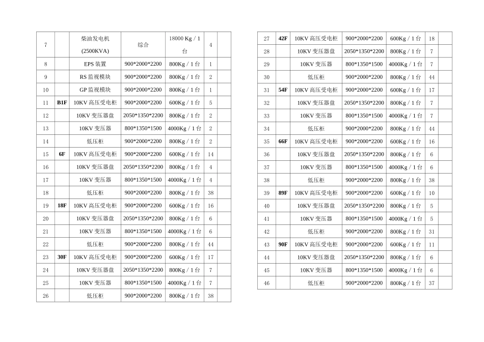上海环球组织设计_第3页