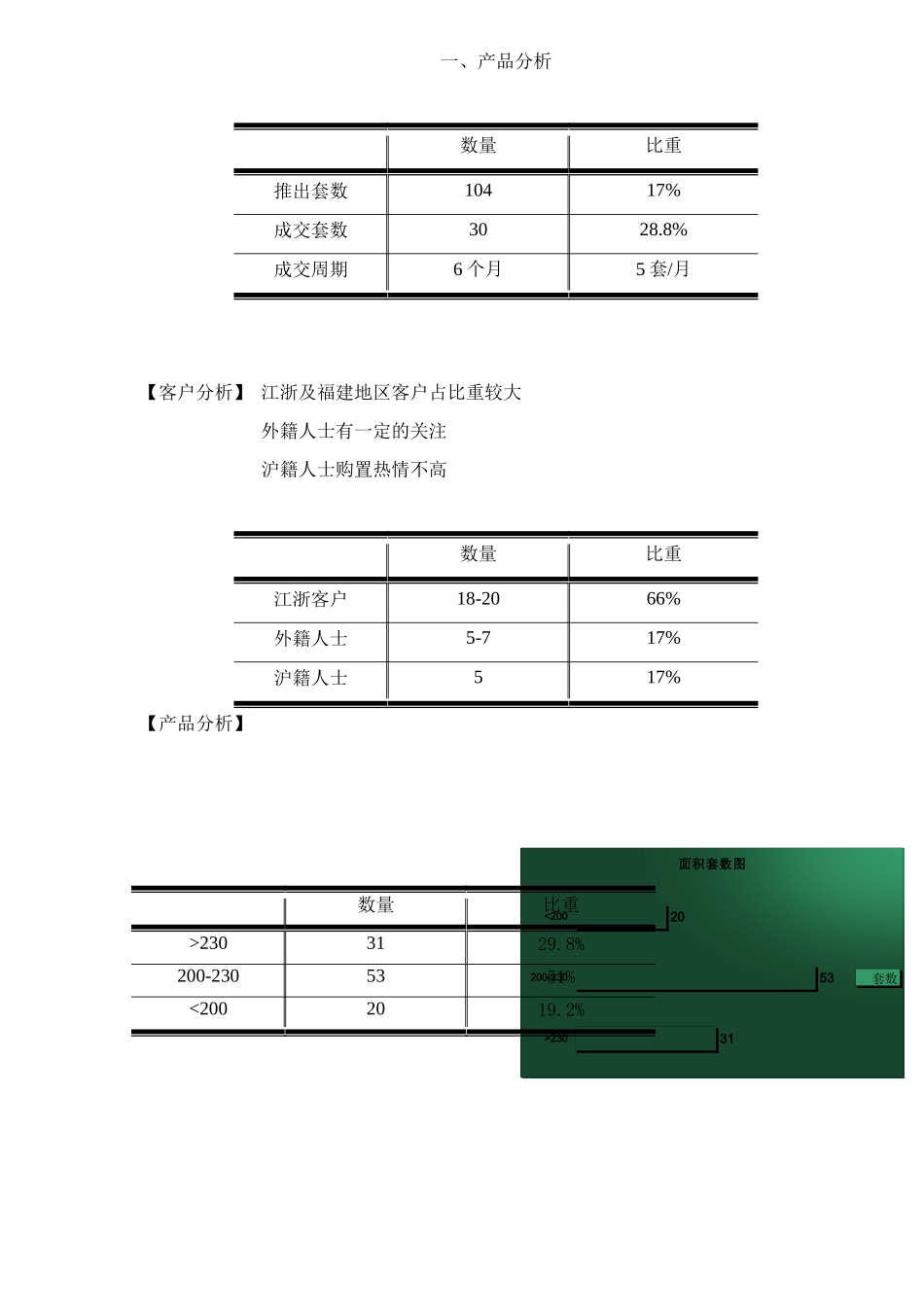 上海滩花园洋房推广策略doc22_第2页