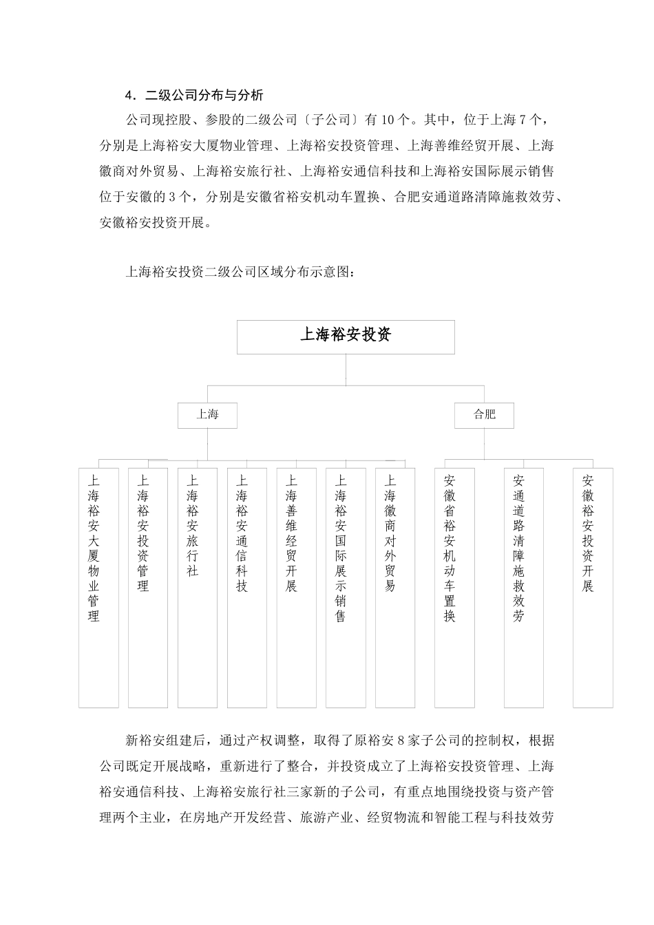上海裕安投资有限公司企业发展战略_第3页
