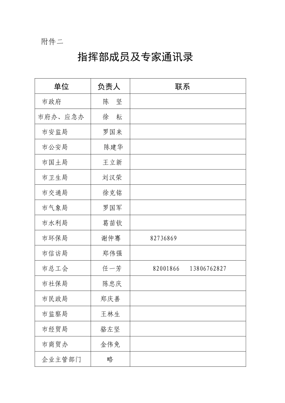 上虞市处置重大矿山事故应急案_第2页