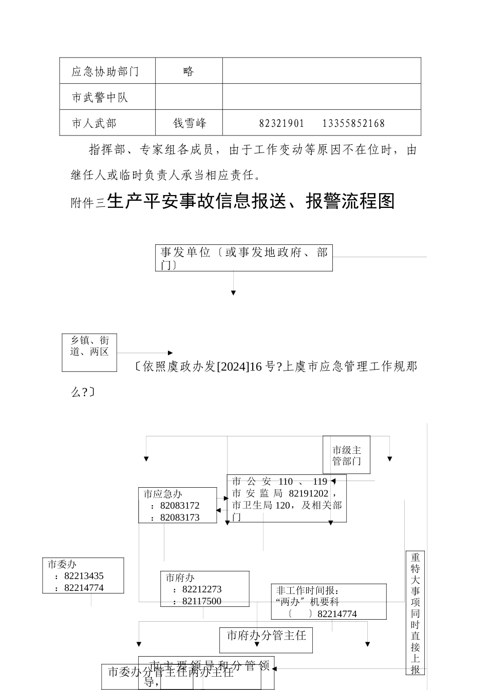 上虞市处置重大矿山事故应急案_第3页