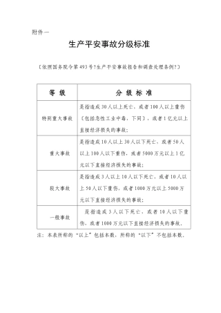 上虞市处置重大矿山事故应急案