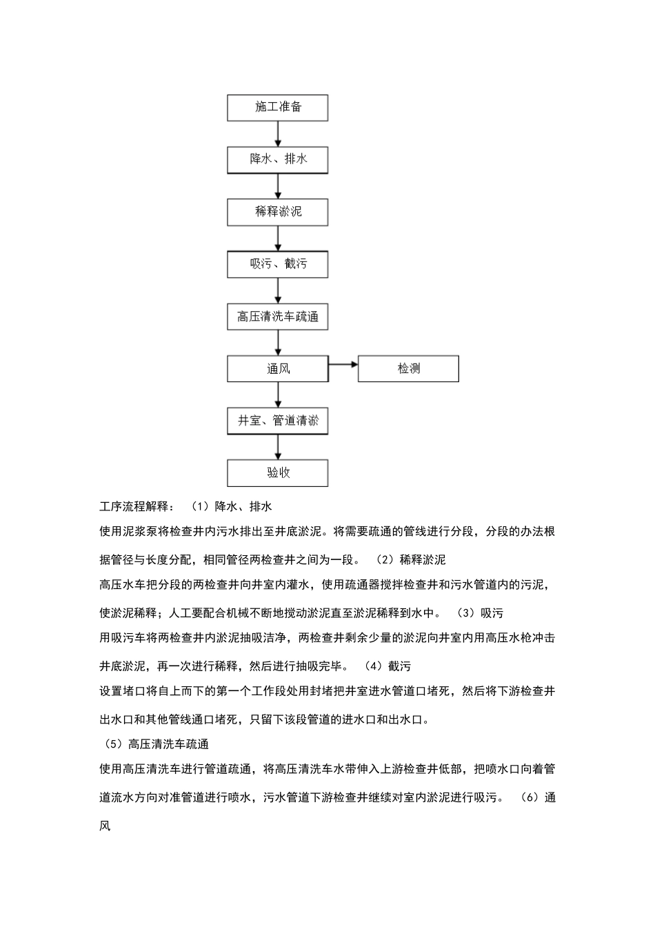 下水道疏通施工步骤_第3页