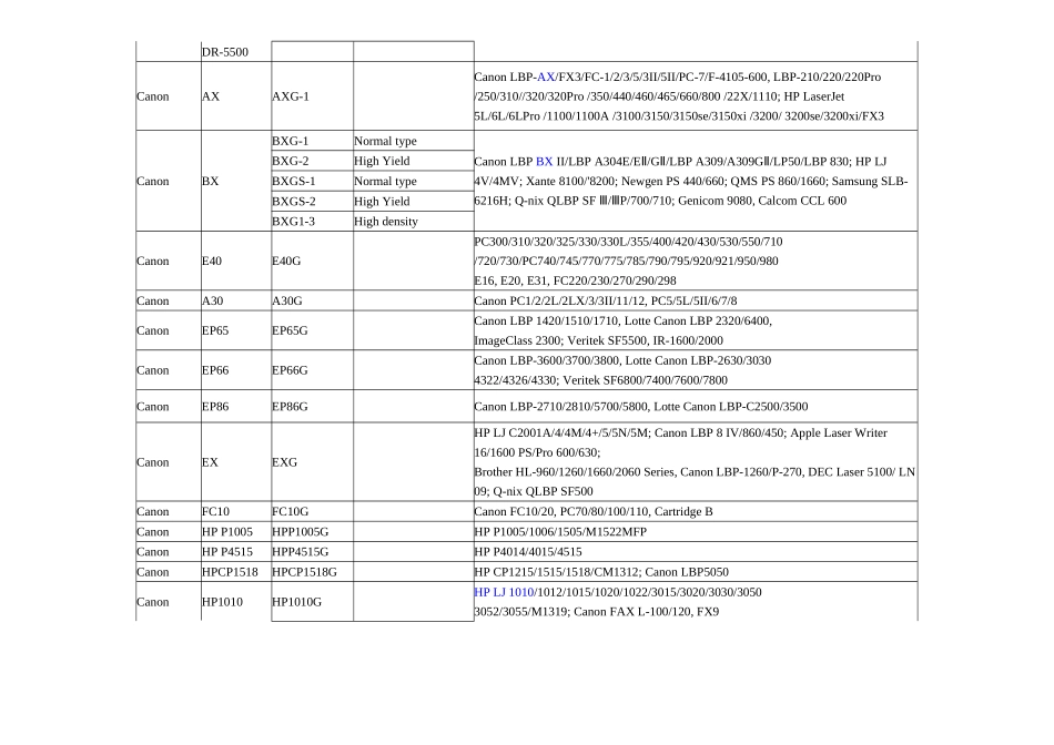 不同品牌的打印机硒鼓鼓芯型号通用表_第2页