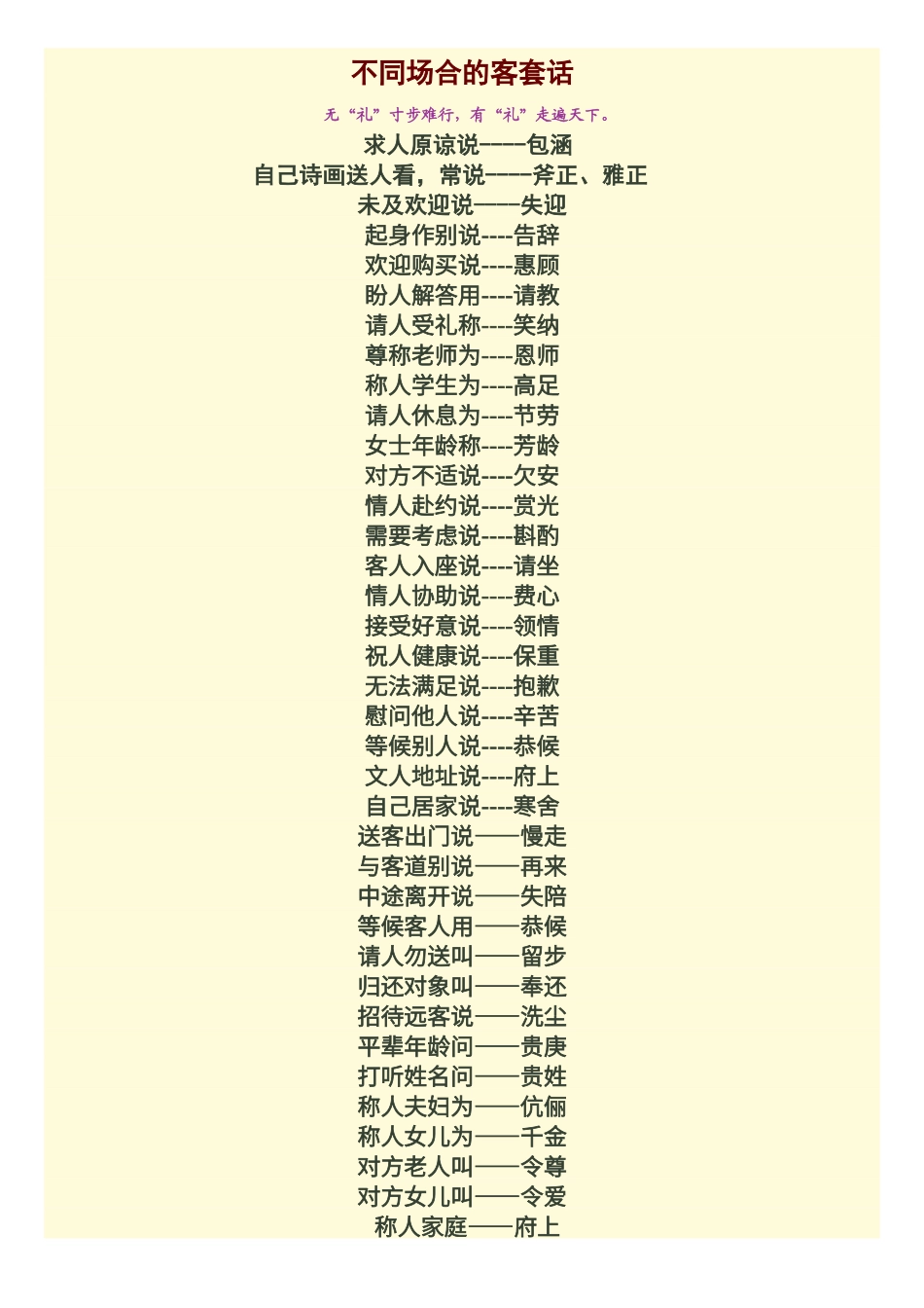 不同场合的客套话大全_第1页