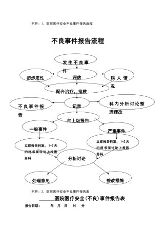 不良事件报告流程图