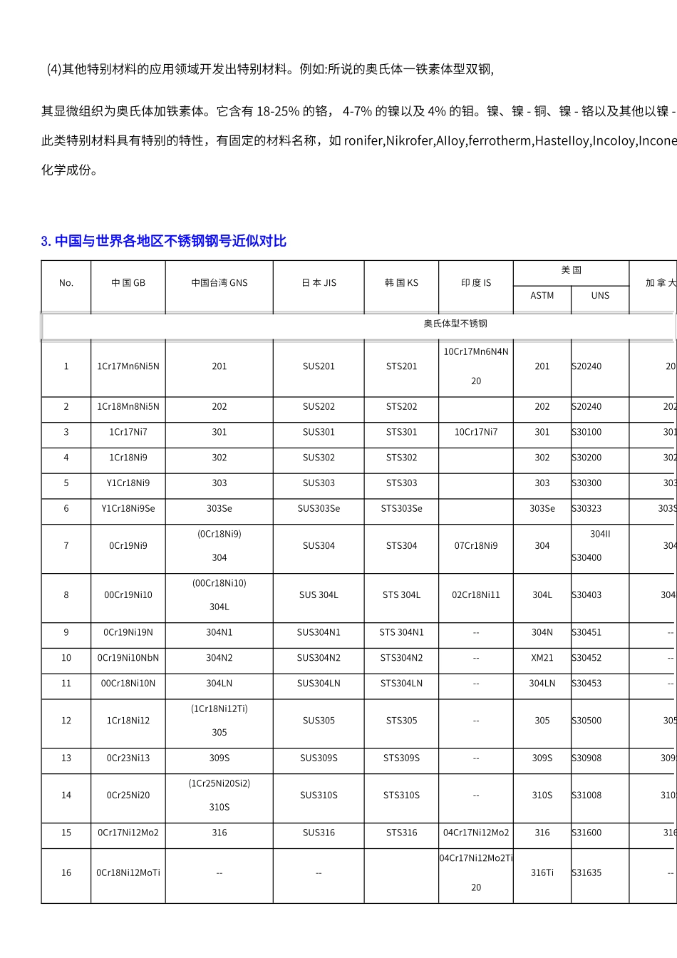 不锈钢热处理知识_第3页