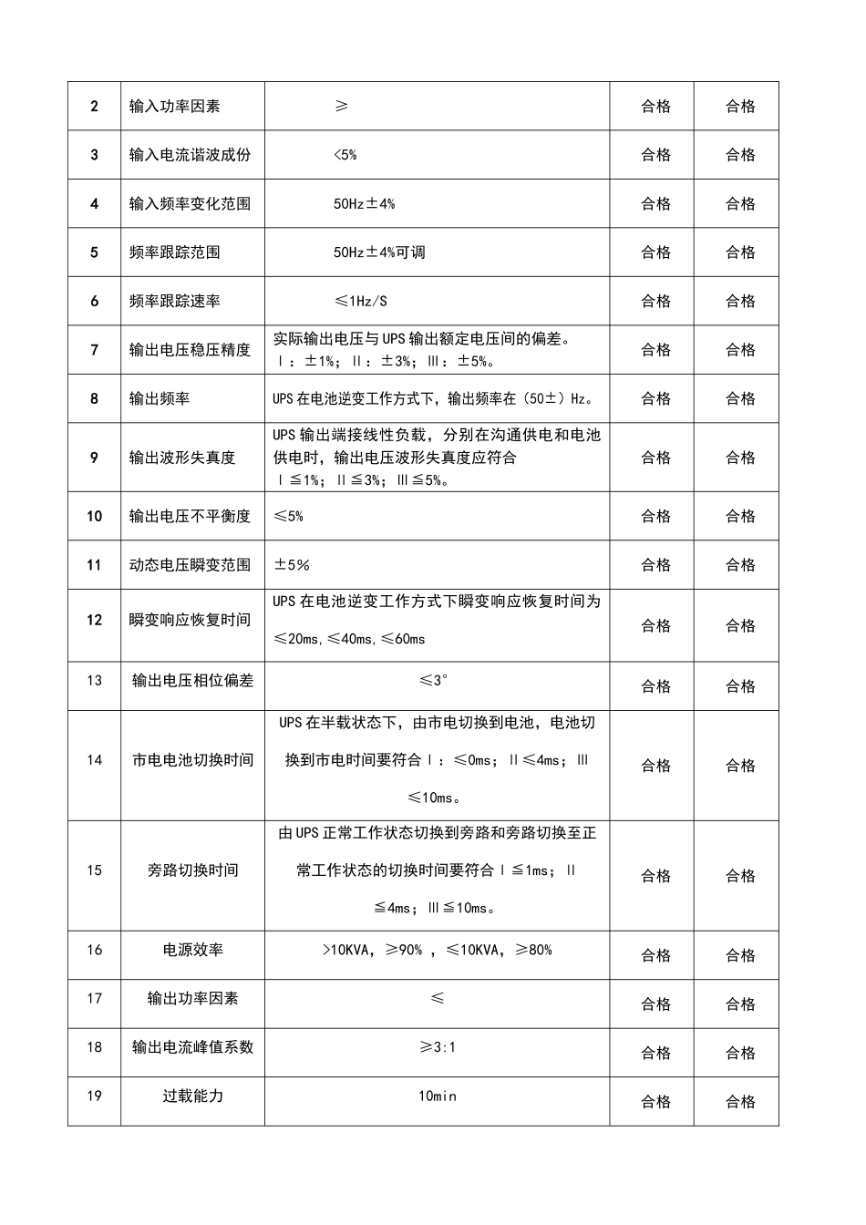 不间断电源――UPS试验报告_第2页