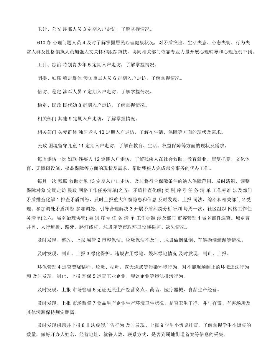 专职网格员工作任务清单_第3页