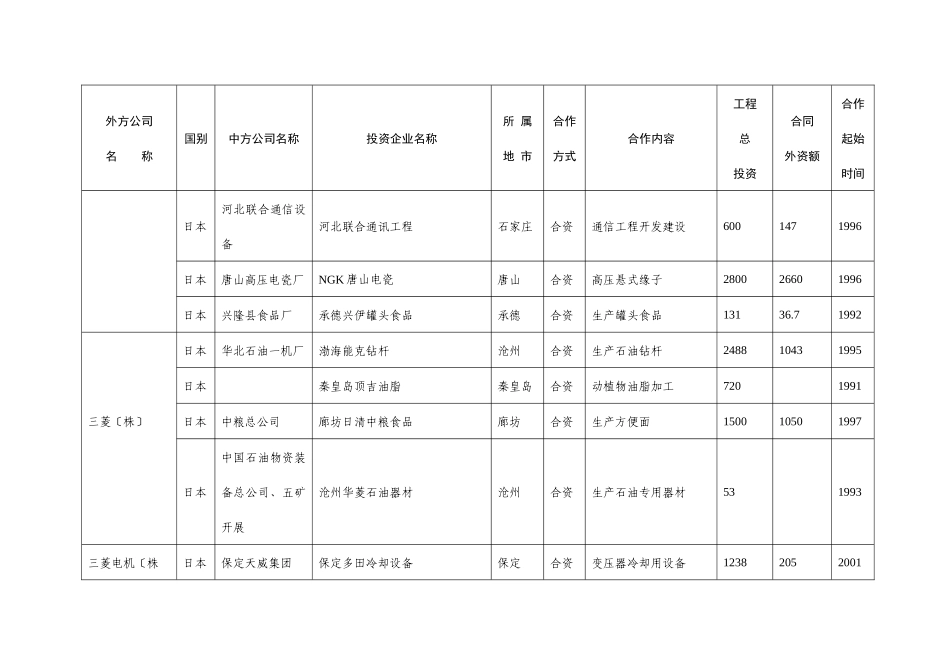 世界500强跨国公司在河北投资情况表_第2页