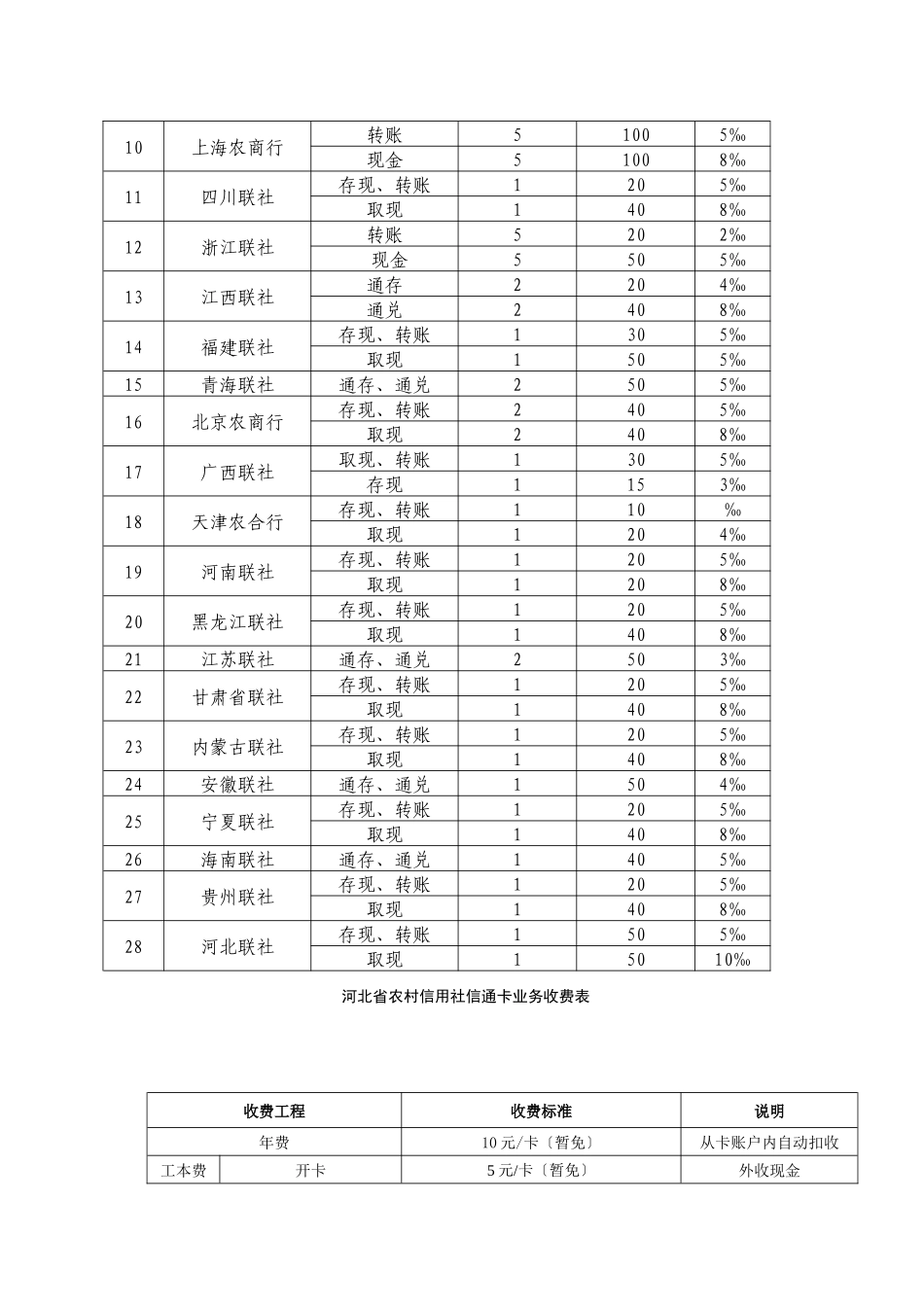 业务知识问答_第3页