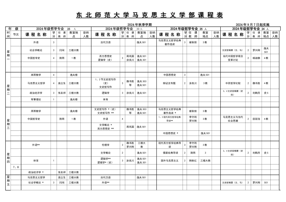 东北师范大学马克思主义学部课程表_第1页