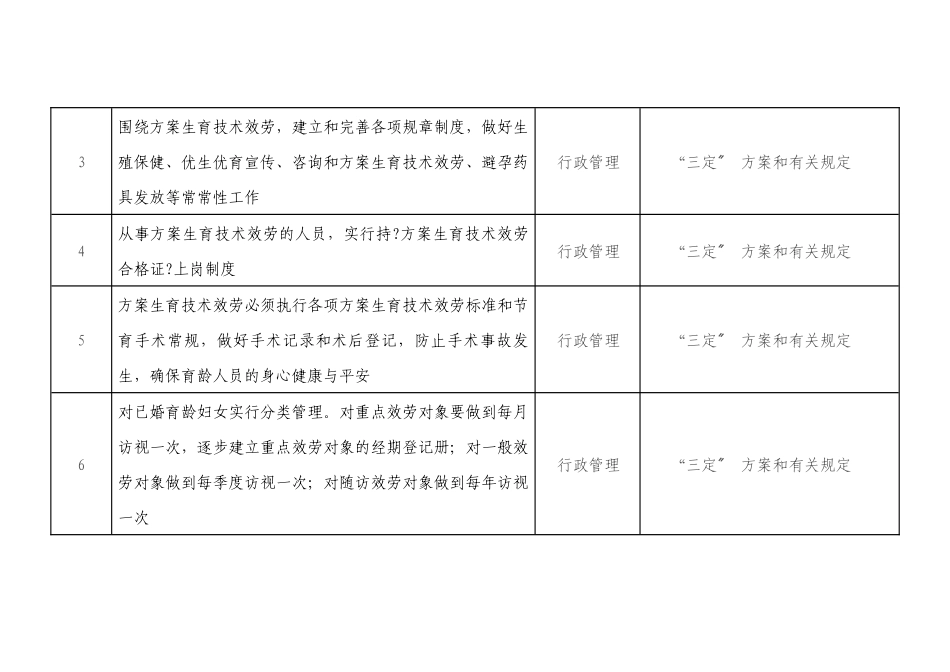 东升乡党风廉政站所室行政职权目录及个人职权目_第2页