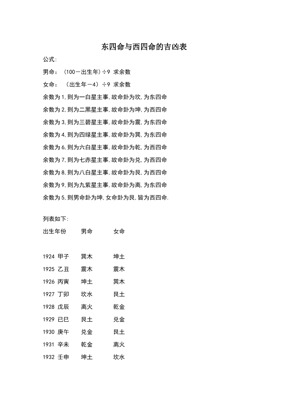 东四命与西四命的吉凶表_第1页